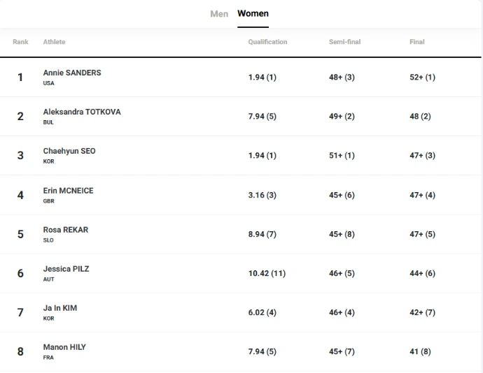 résultats finale femme chamonix coupe du monde 2026